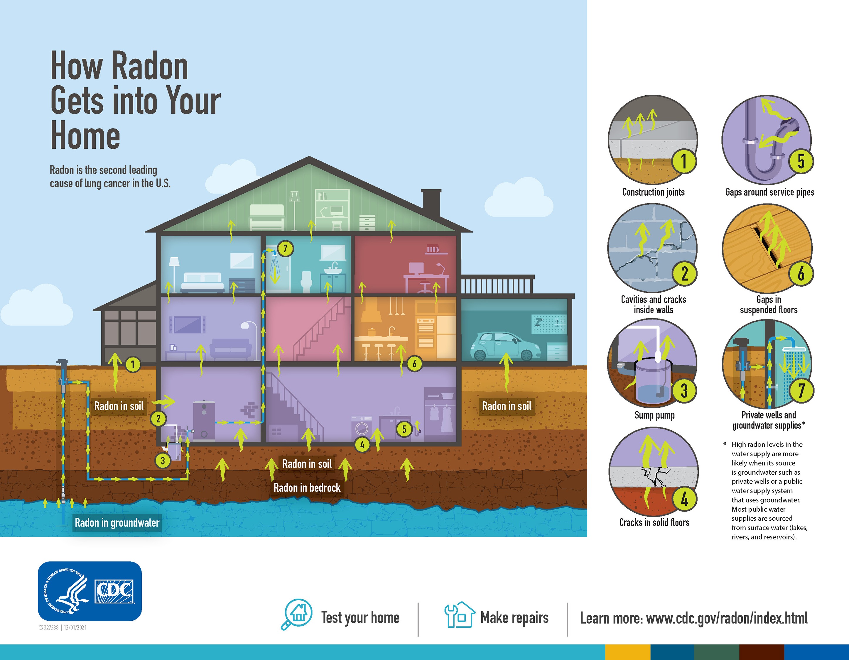 Radon House Graphic
